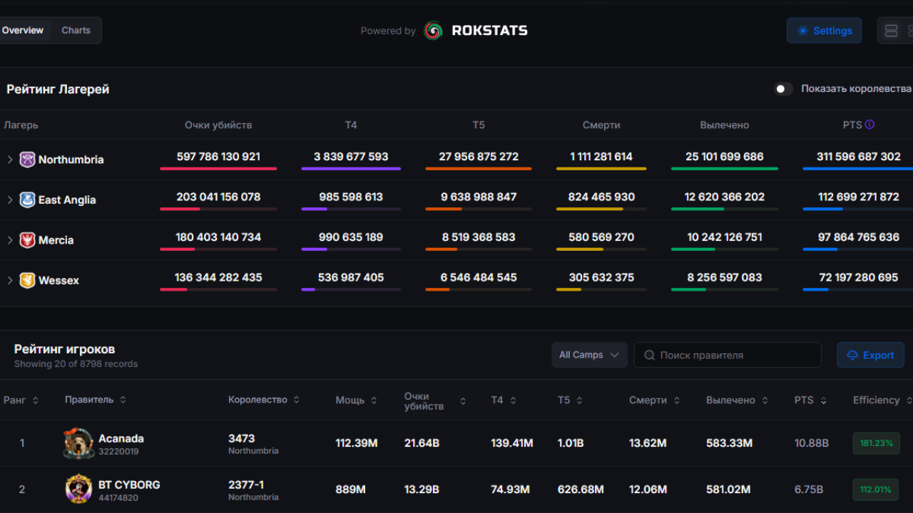 Rokstats — КВК / Королевства